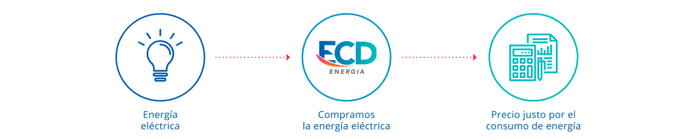 iconos-sobre-ecd